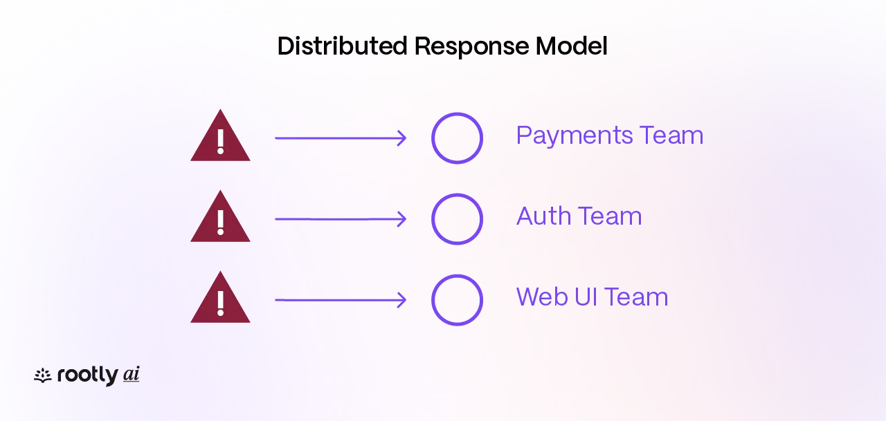 Diagram: Distributed Model