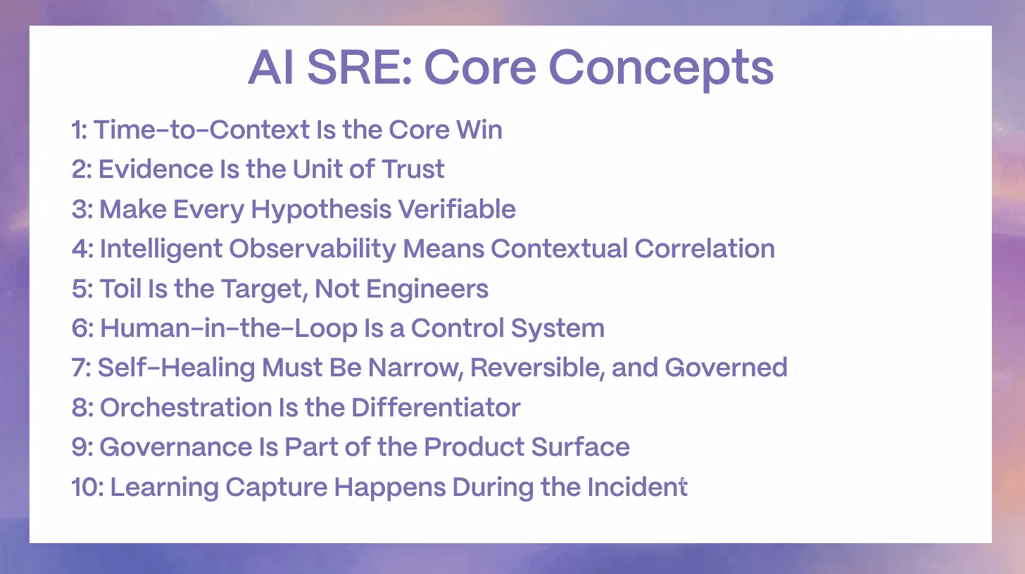 Illustration for “What good AI SRE looks like in practice”