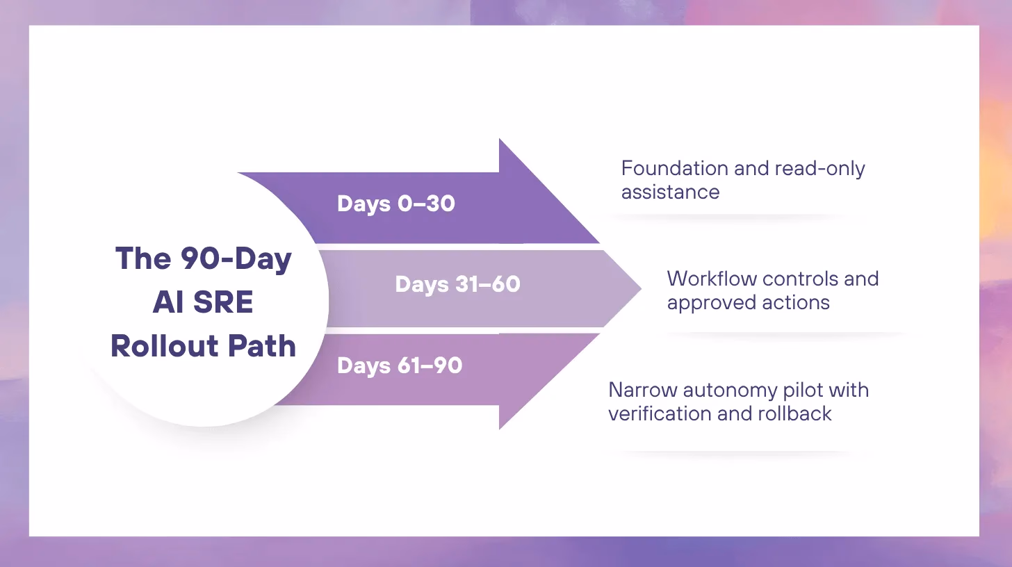 Illustration for “What This Rollout Plan Is Designed to Achieve”