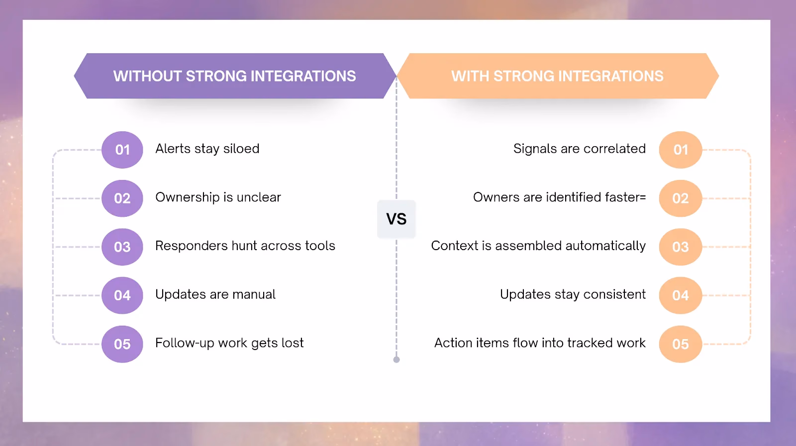 Illustration for “Common Integration Mistakes That Weaken AI SRE”