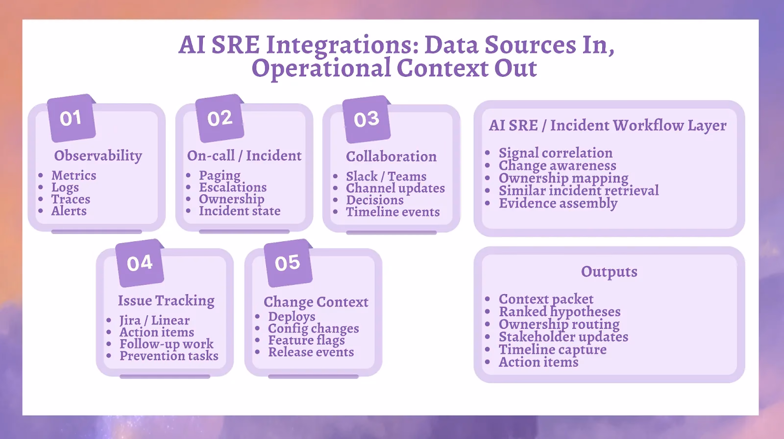 Illustration for “The Five Data Source Categories That Matter Most”