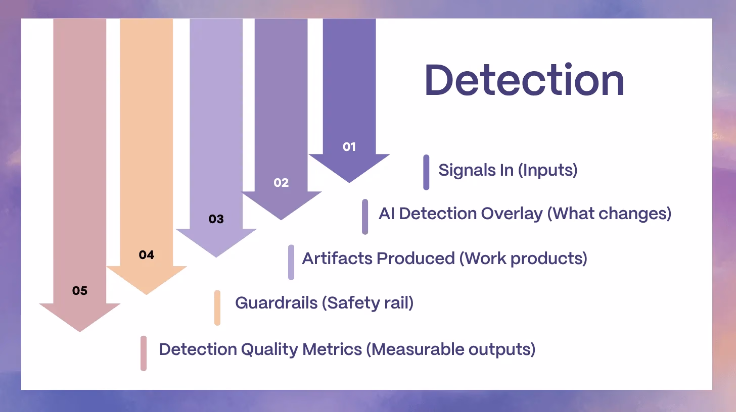 Illustration for “Detection: From Threshold Alerts to Signal Understanding”