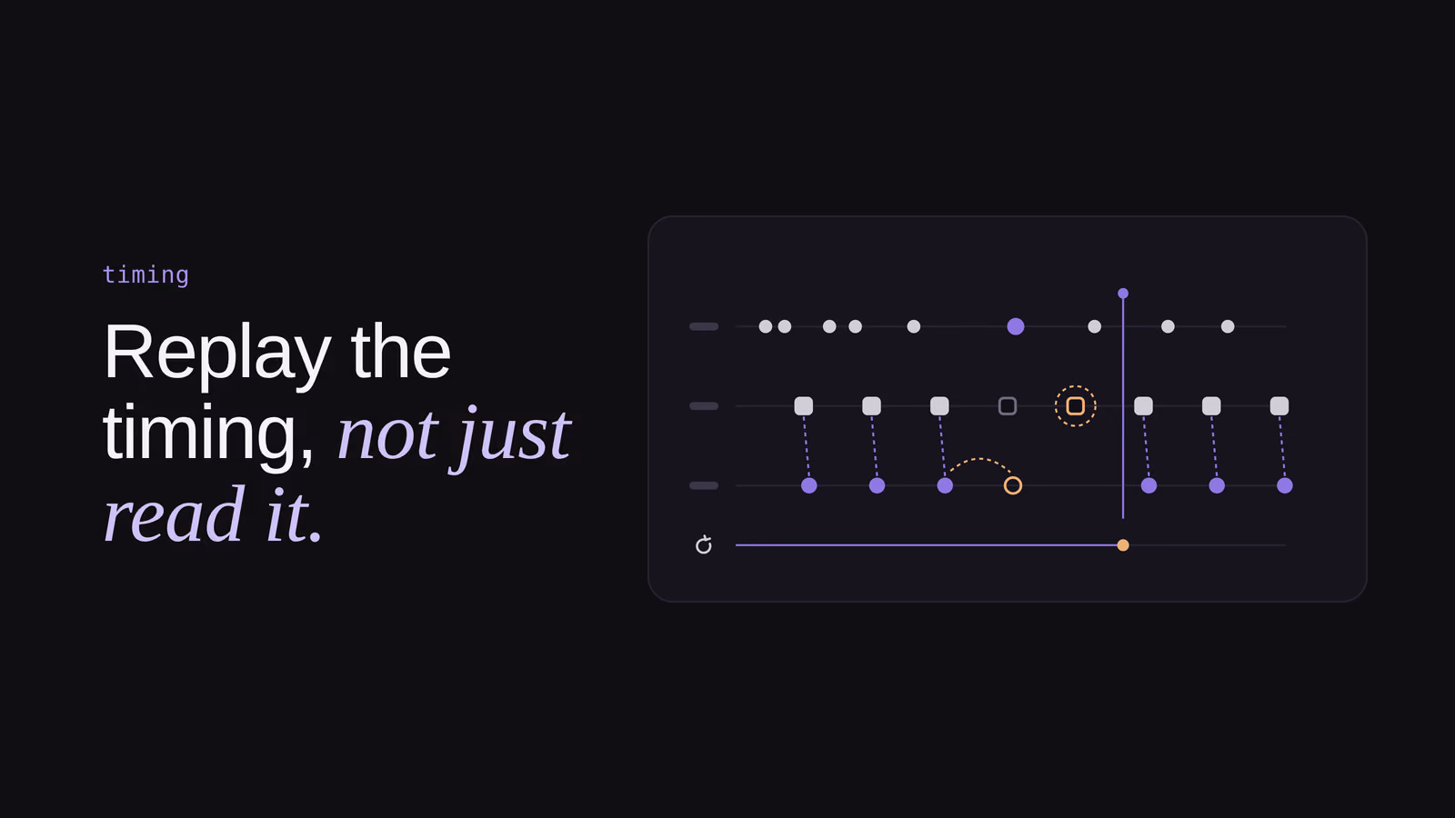An illustrated replay timeline with three lanes of events and a playhead; one check in the middle is ringed because it found nothing new.