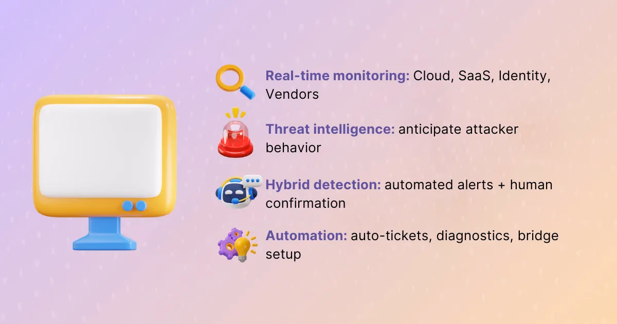 Illustration for “2. Gain Visibility & Preempt Threats”
