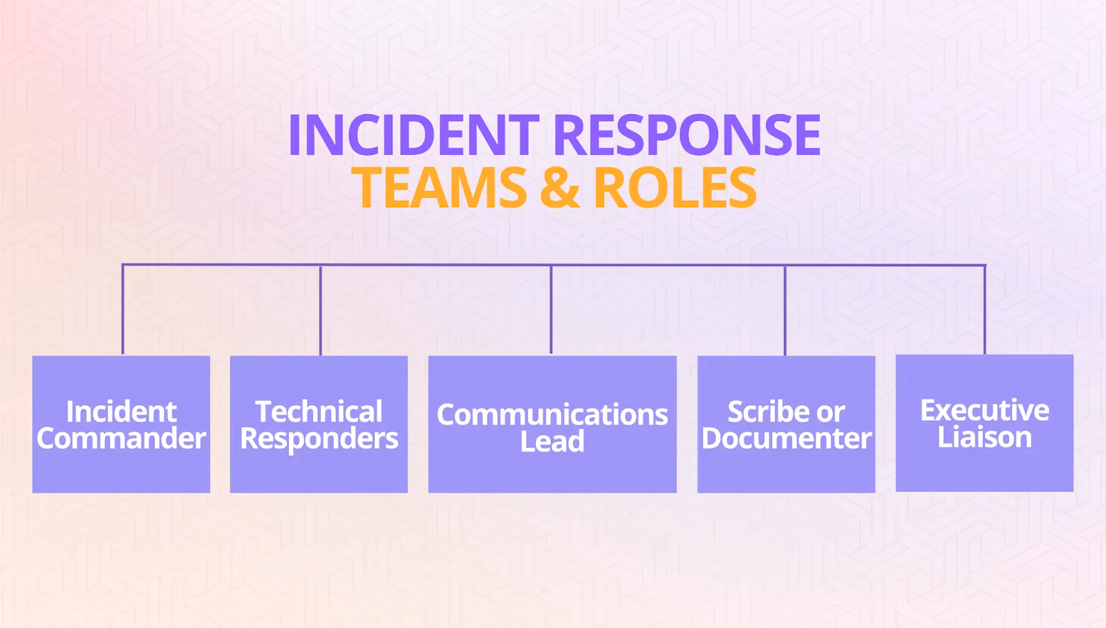 Illustration for “Incident Response Teams & Roles”