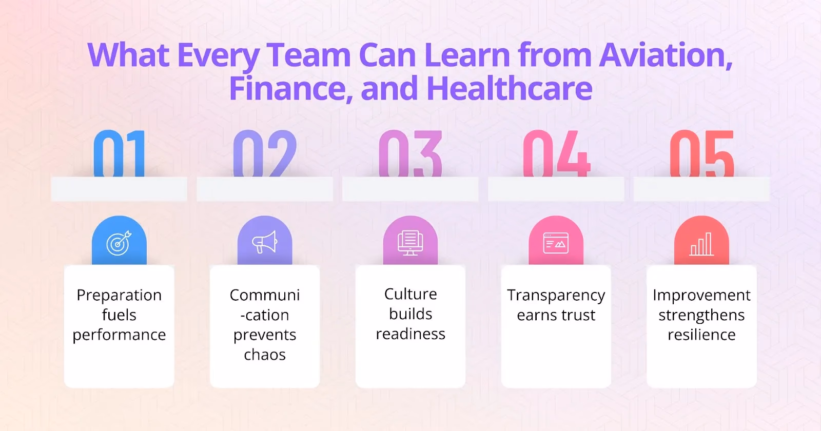 Illustration for “Cross-Industry Lessons for Resilient Teams”