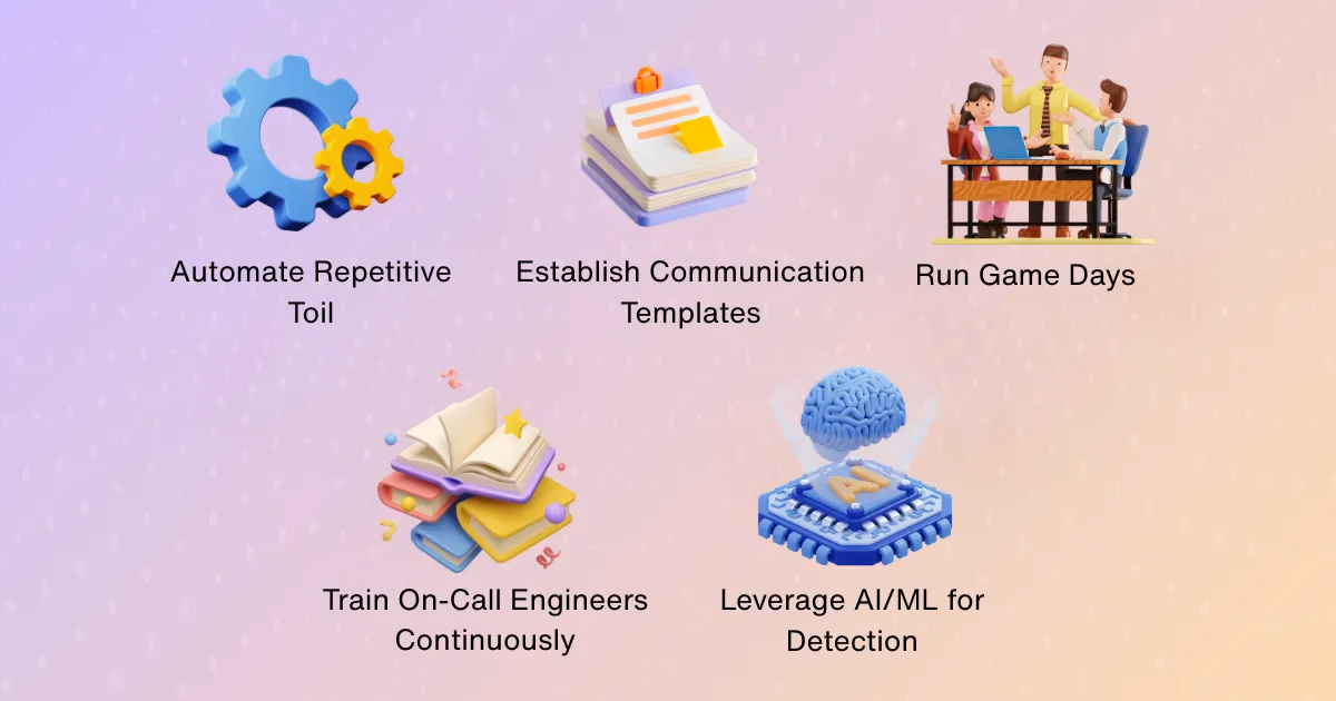 Illustration for “Best Practices for Effective Incident Response in SRE”