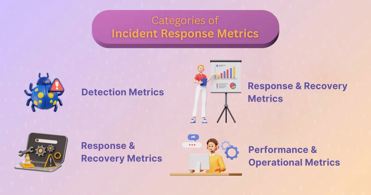 Illustration for “Categories of Incident Response Metrics”