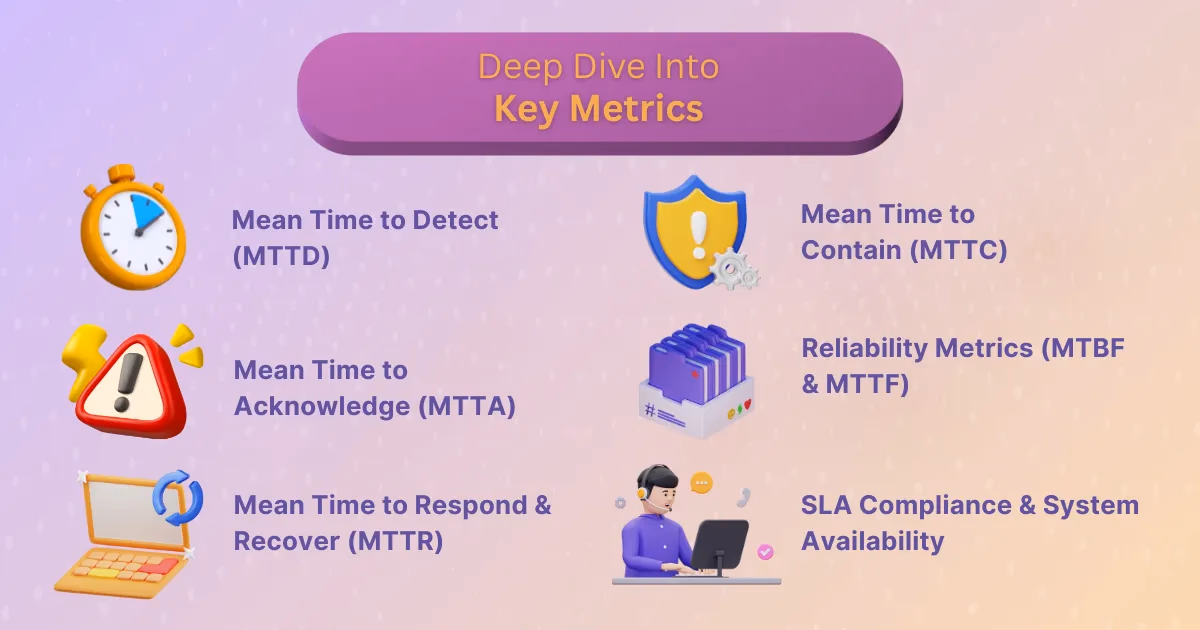Illustration for “Deep Dive Into Key Metrics”