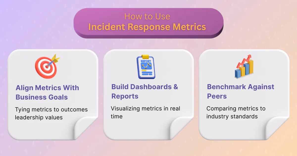 Illustration for “How to Use Incident Response Metrics Effectively”