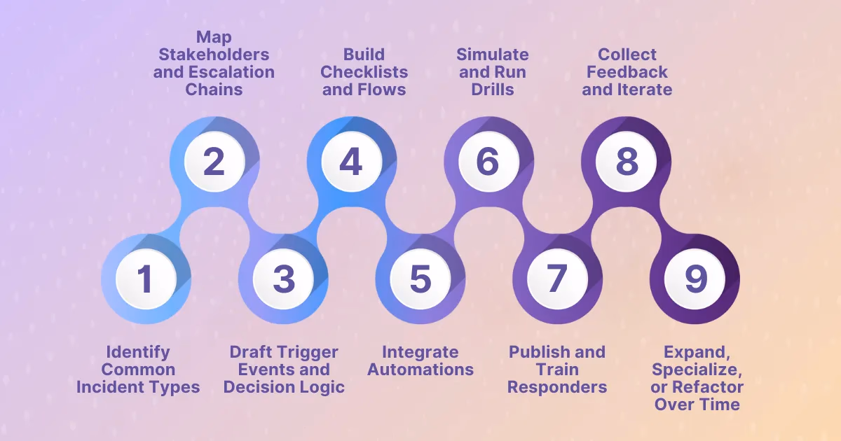 Illustration for “Step-by-Step: How to Build a Playbook from Scratch”