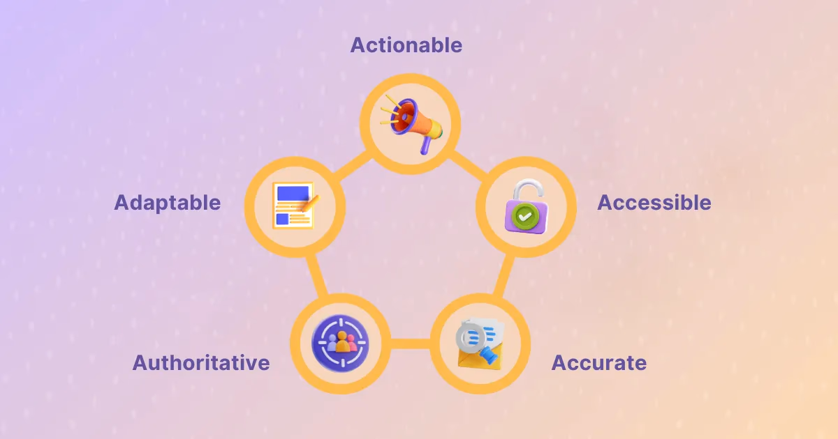 Illustration for “The 5 A’s Framework for Effective Runbooks”