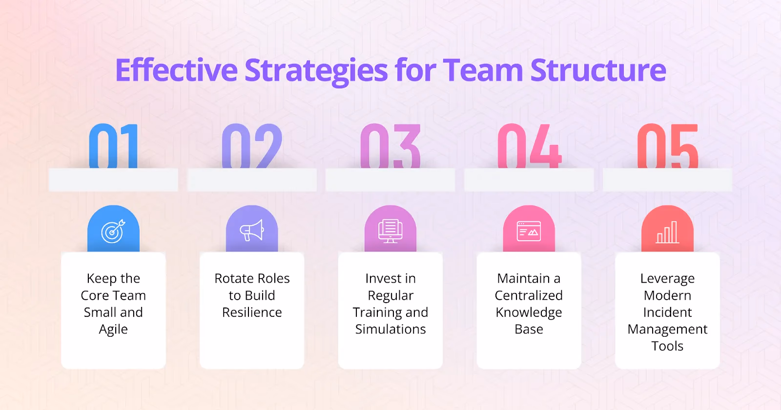 Illustration for “Best Practices for Structuring Teams”