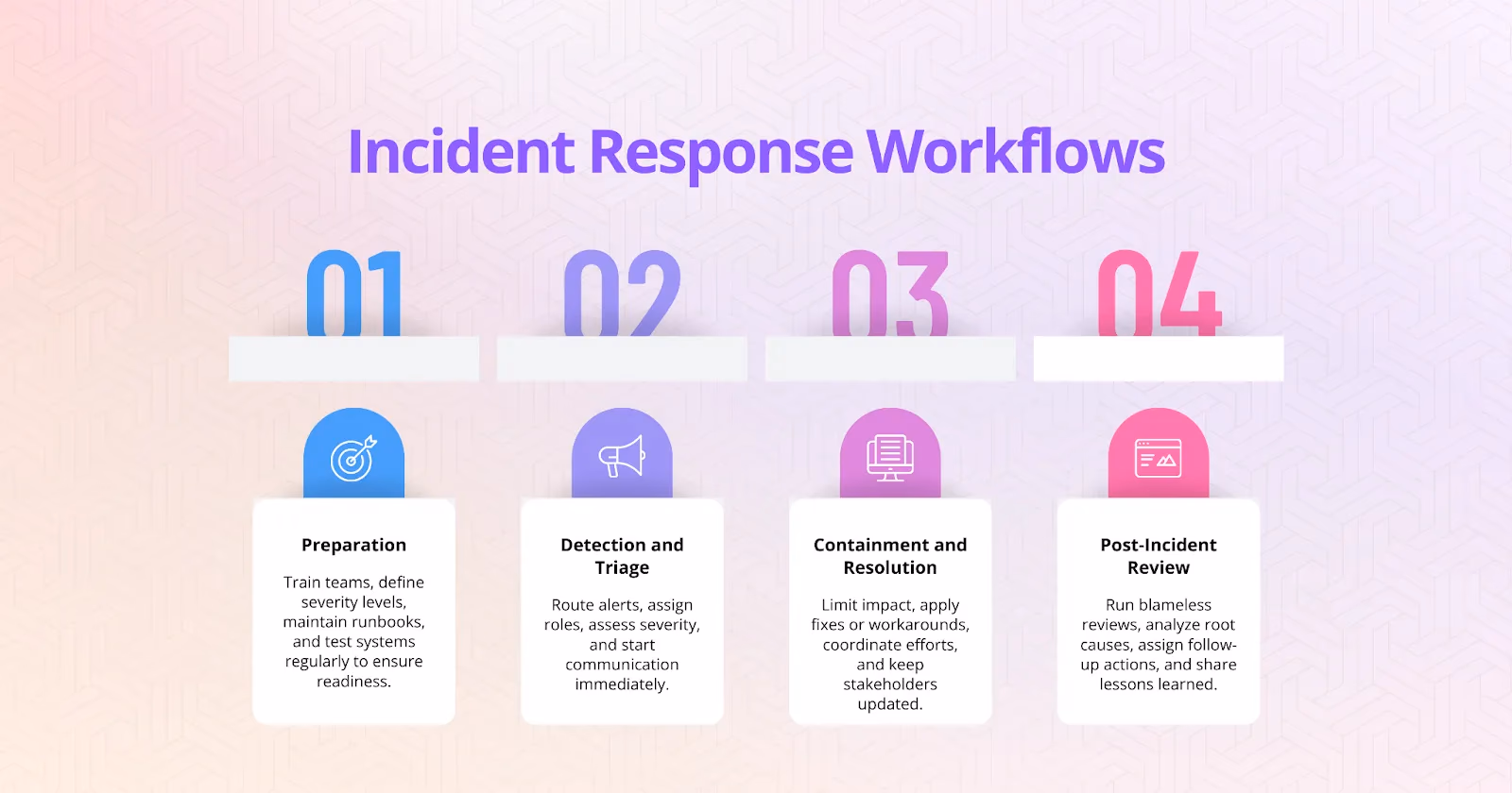 Illustration for “Incident Response Workflows”