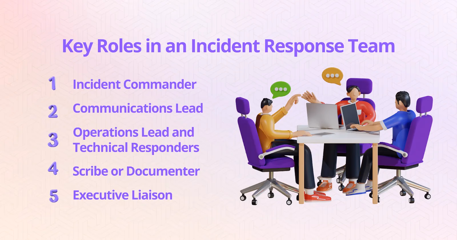 Illustration for “Key Roles in an Incident Response Team”