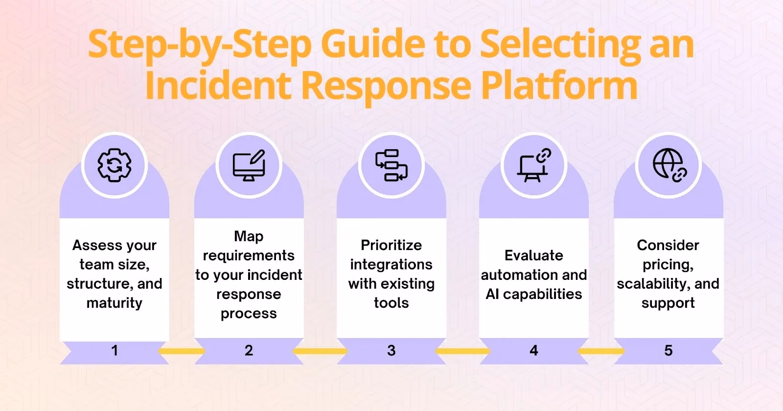 Illustration for “Step-by-Step Guide to Selecting a Platform”
