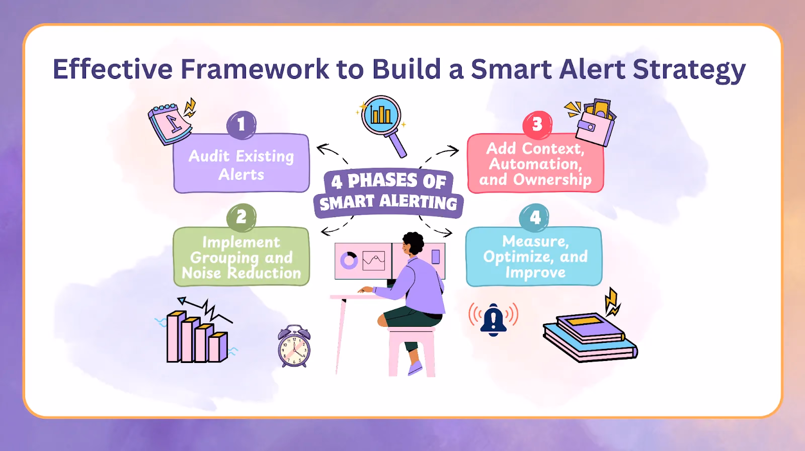 Illustration for “Step-by-Step Framework to Build a Smart Alert Strategy”