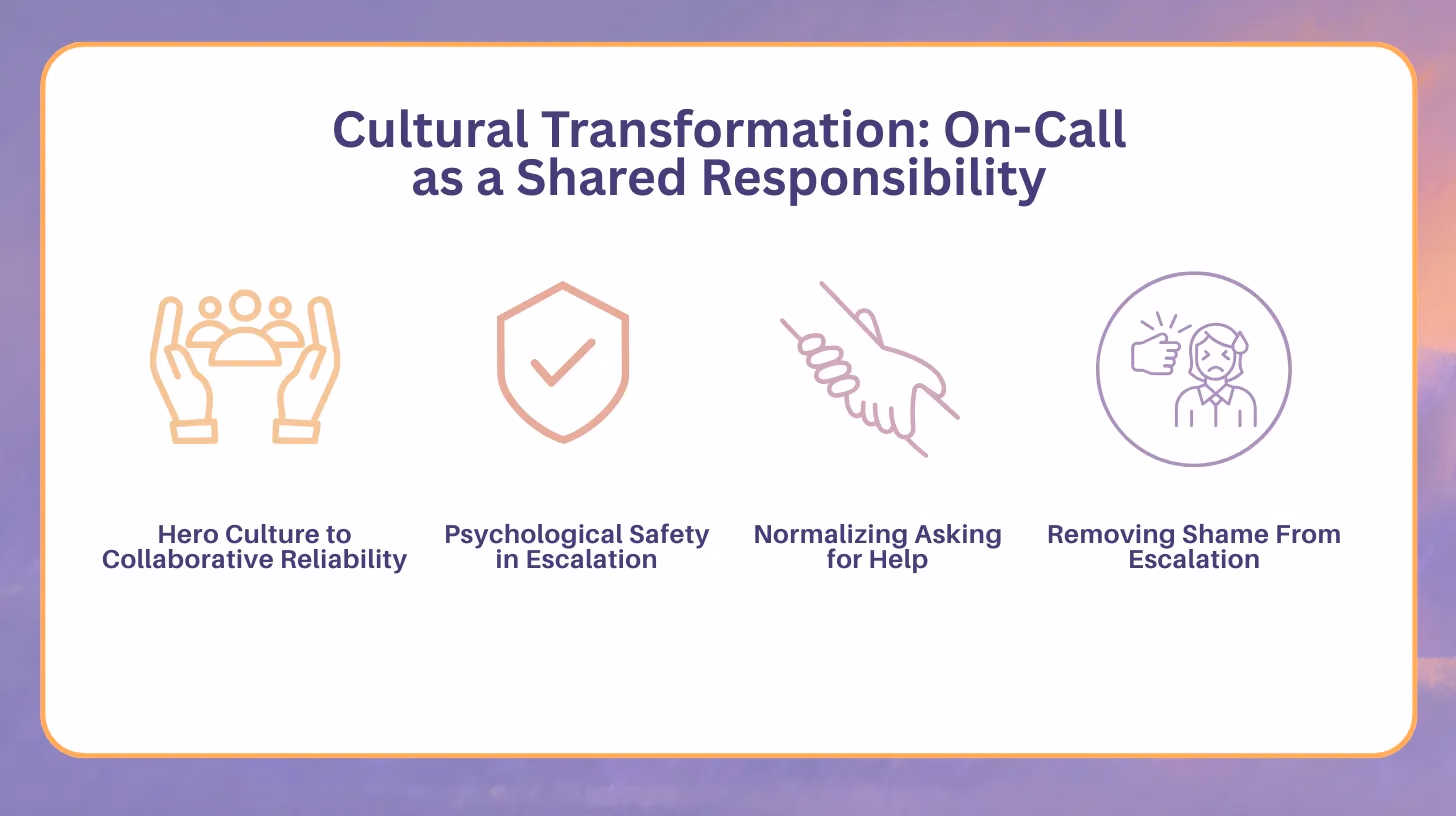 Illustration for “Cultural Transformation: On-Call as a Shared Responsibility”