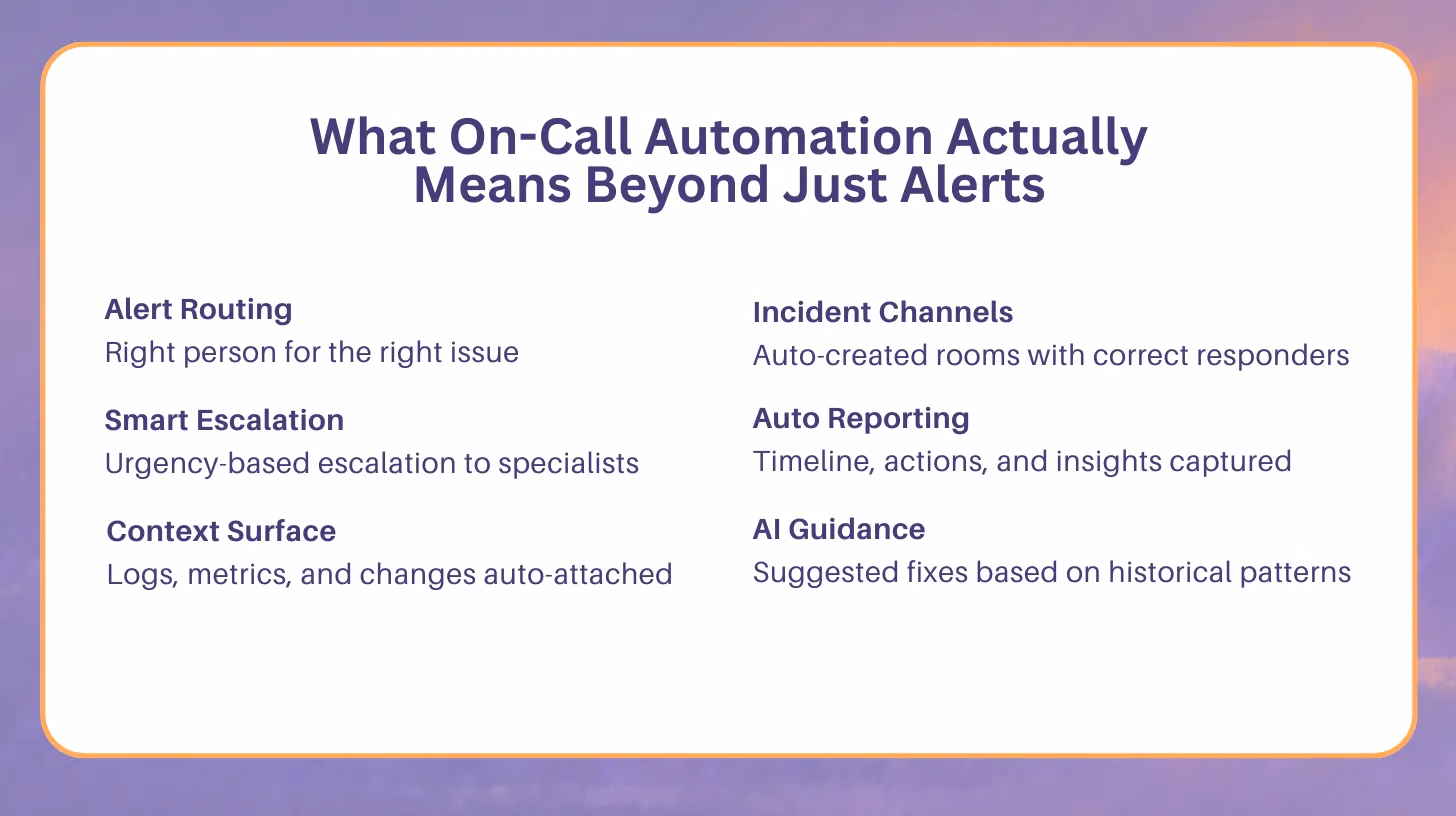 Illustration for “What On-Call Automation Actually Means Beyond Just Alerts”