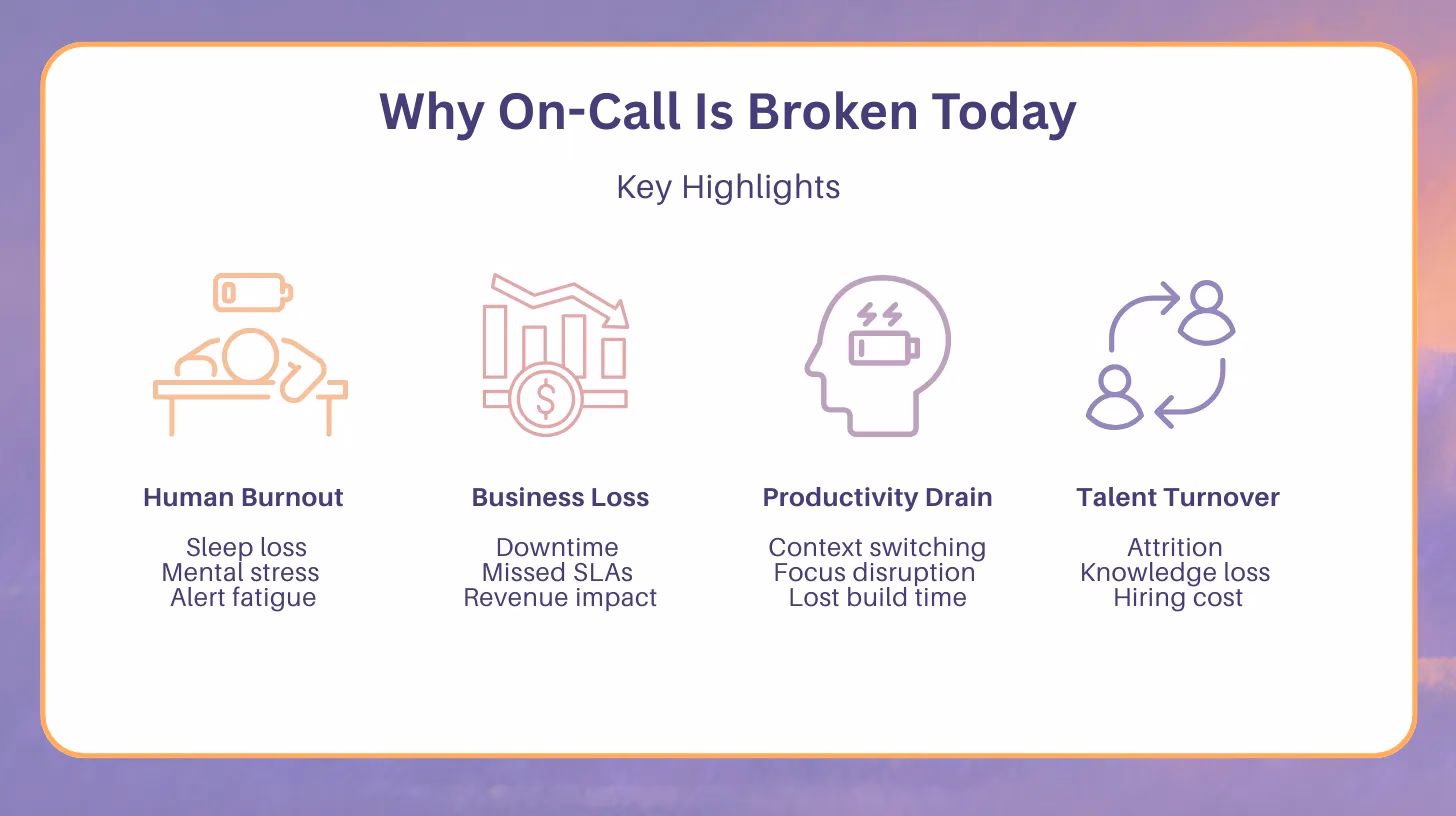 Illustration for “Why On-Call Is Broken Today”