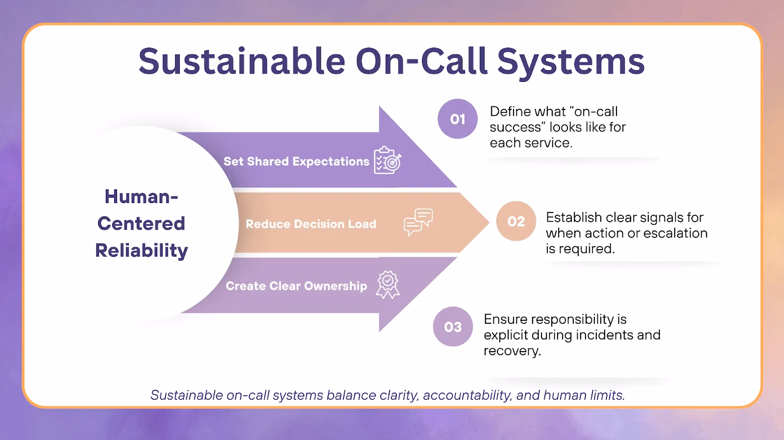 Illustration for “Defining Sustainable On-Call at the System Level”