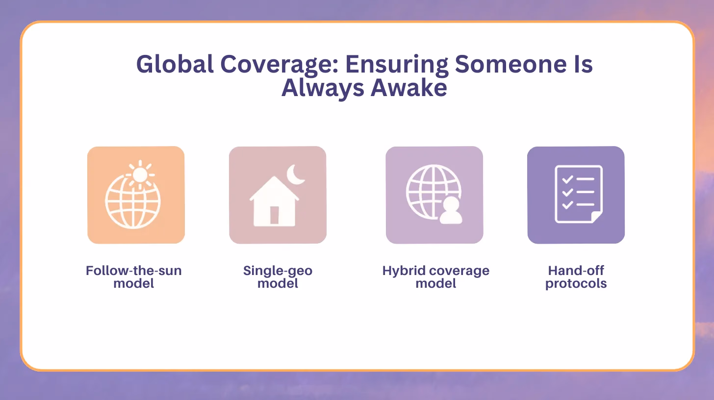 Illustration for “Global Coverage: Ensuring Someone Is Always Awake”