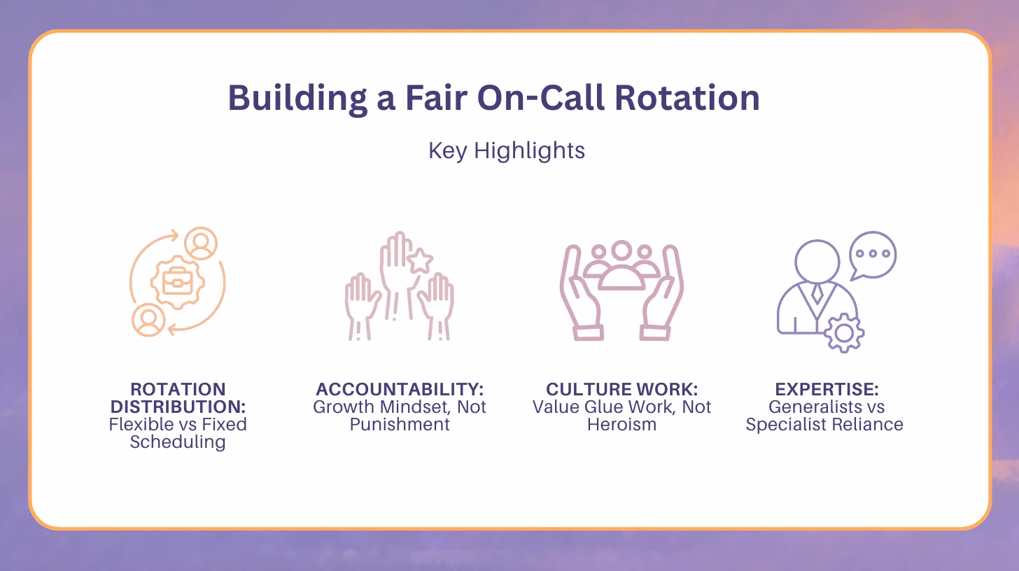 Illustration for “Building a Fair On-Call Rotation”