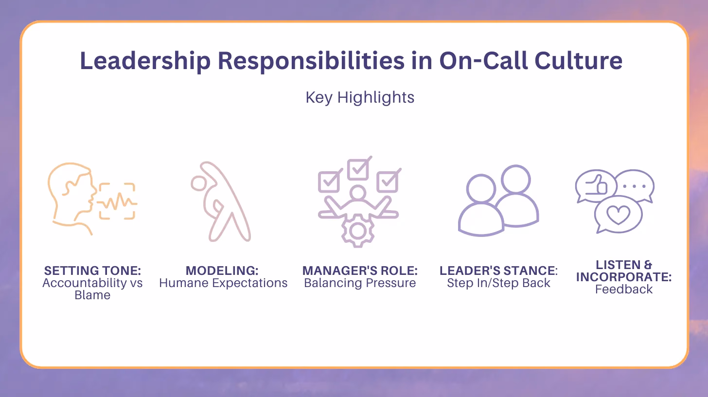 Illustration for “Leadership Responsibilities in On-Call Culture”