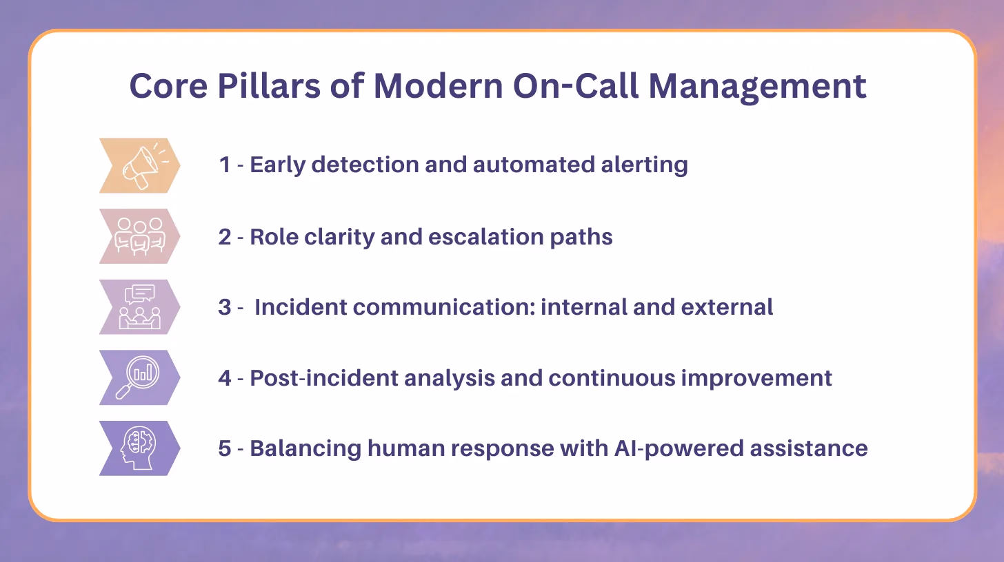 Illustration for “Core Pillars of Modern On-Call Management”