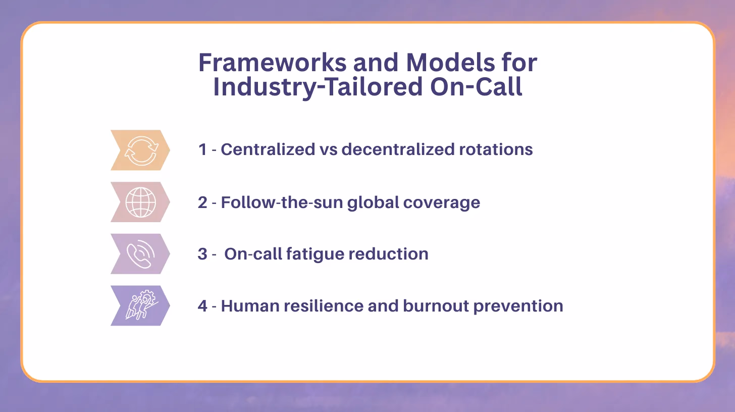 Illustration for “Frameworks and Models for Industry-Tailored On-Call”