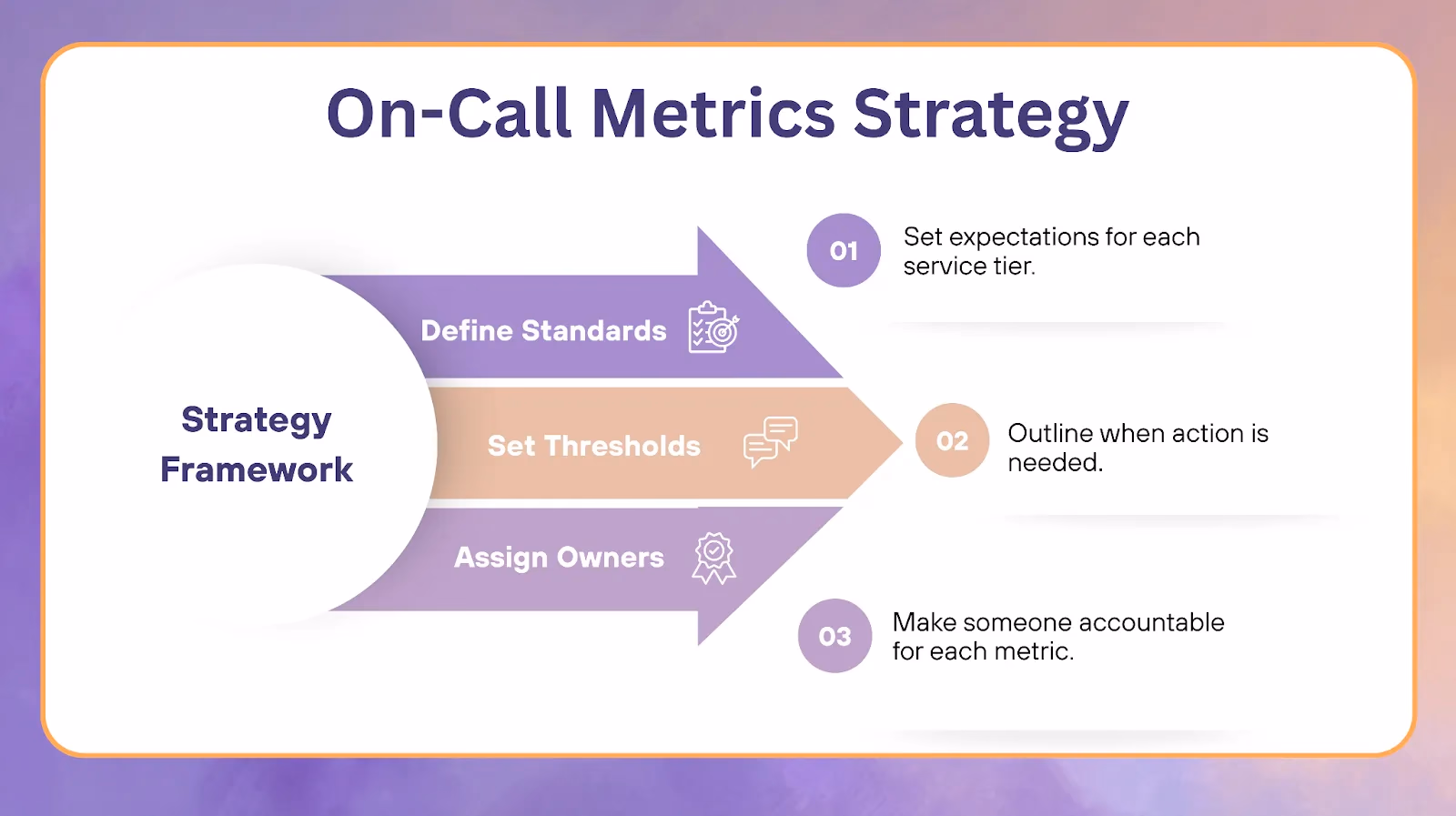 Illustration for “Creating a High Impact On Call Metrics Strategy”