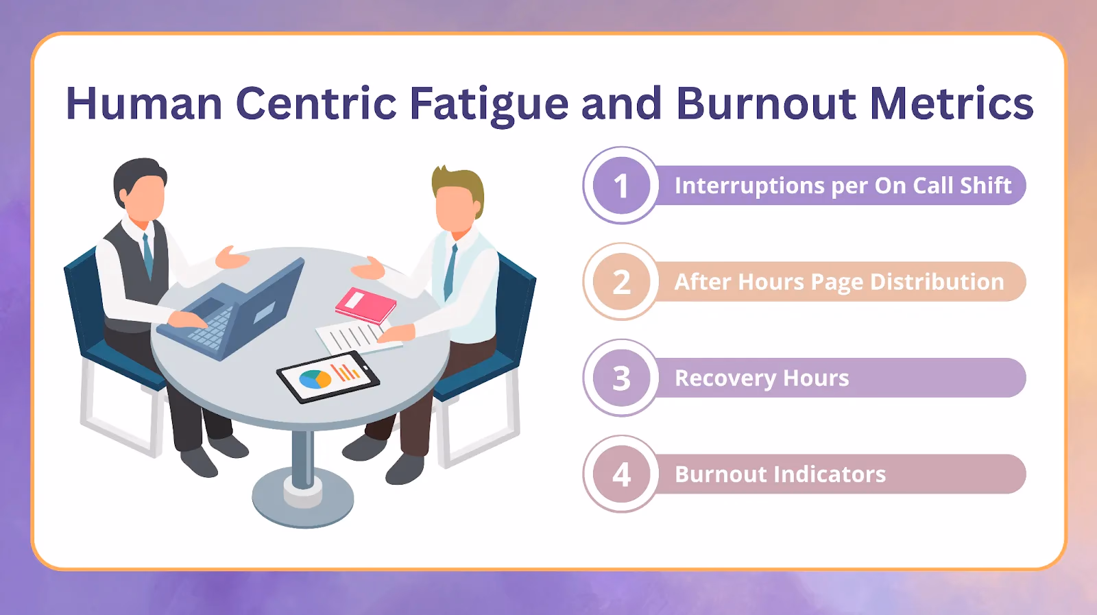 Illustration for “Human Centric Metrics That Measure Workload Fatigue and Burnout”