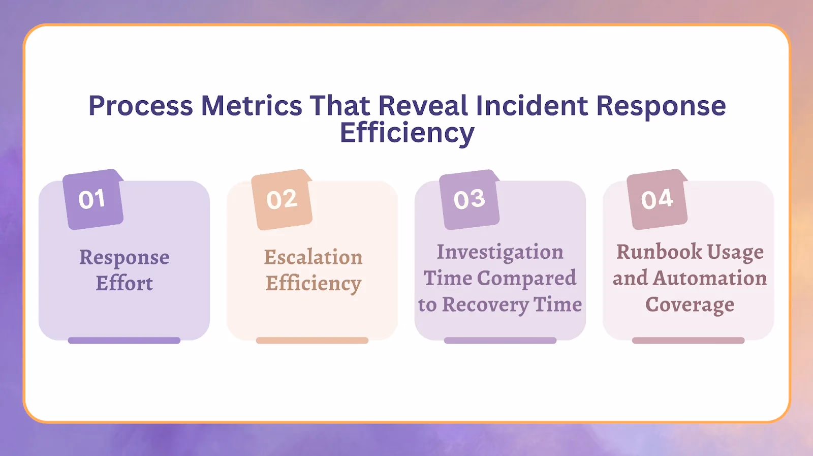 Illustration for “Process Quality Metrics That Reveal the Efficiency of Incident Response”