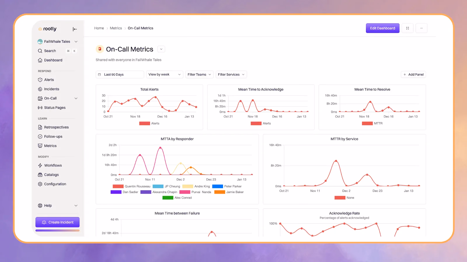 Illustration for “Why On-Call Metrics Matter More Than Ever”