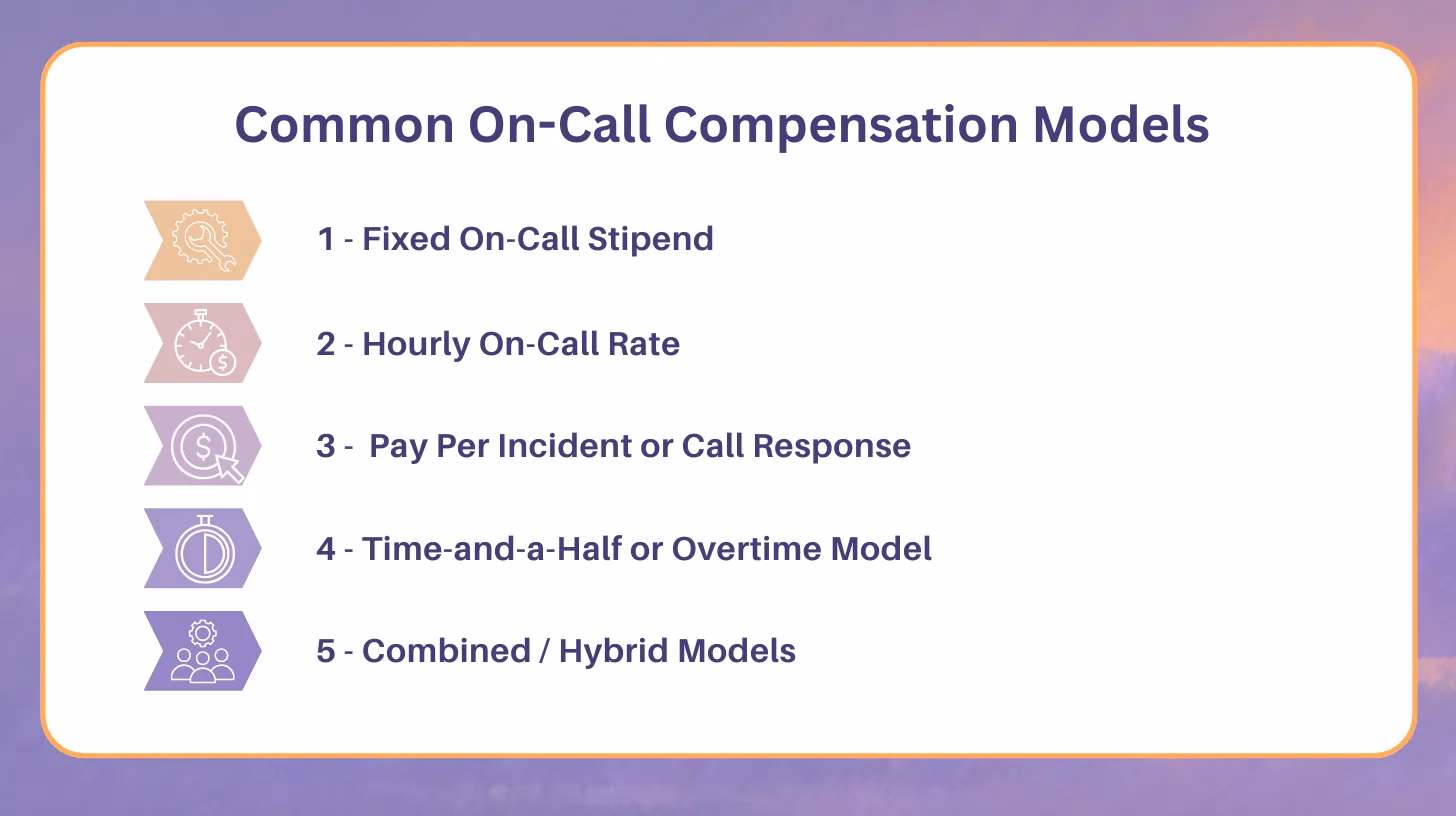 Illustration for “Common On-Call Compensation Models”