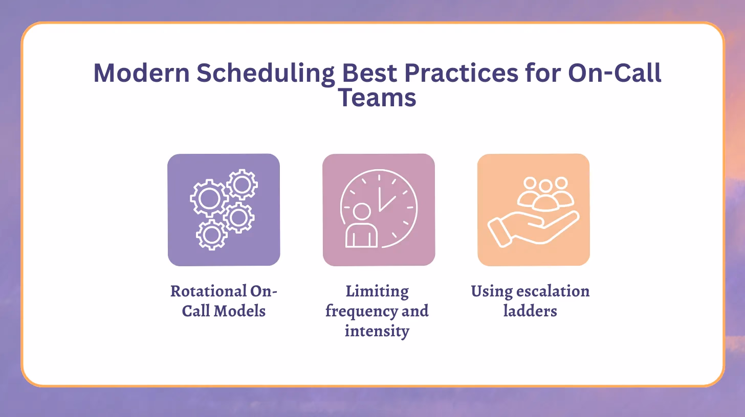 Illustration for “Modern Scheduling Best Practices for On-Call Teams”