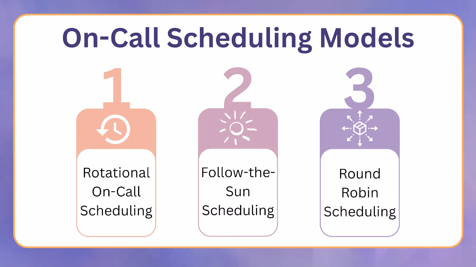 Illustration for “On-Call Scheduling Models Explained”