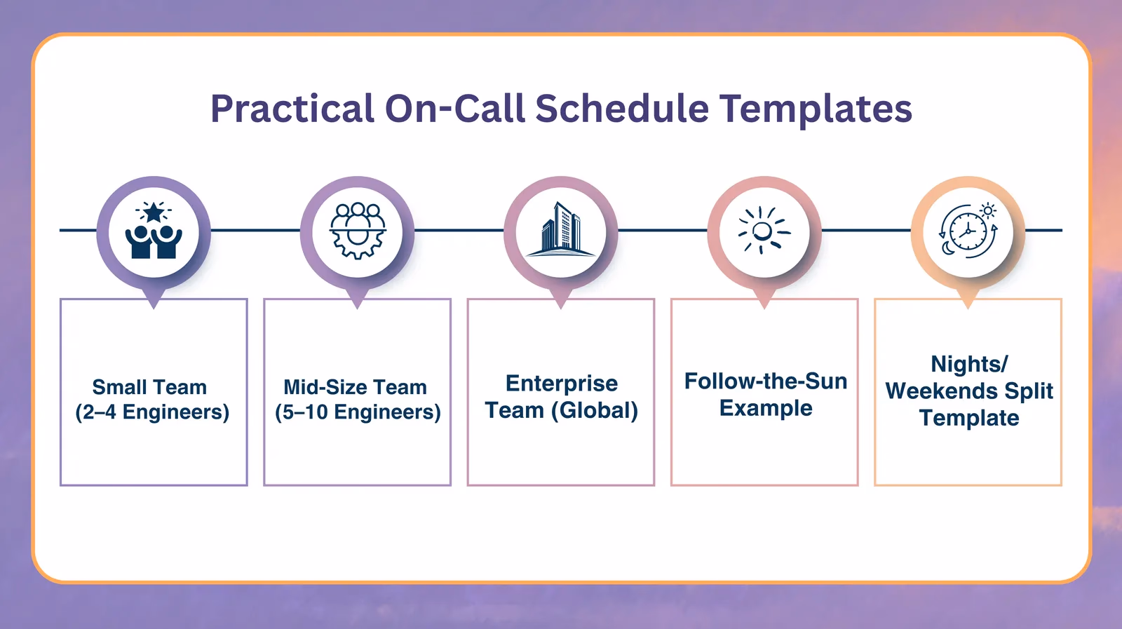 Illustration for “Practical On-Call Schedule Templates”