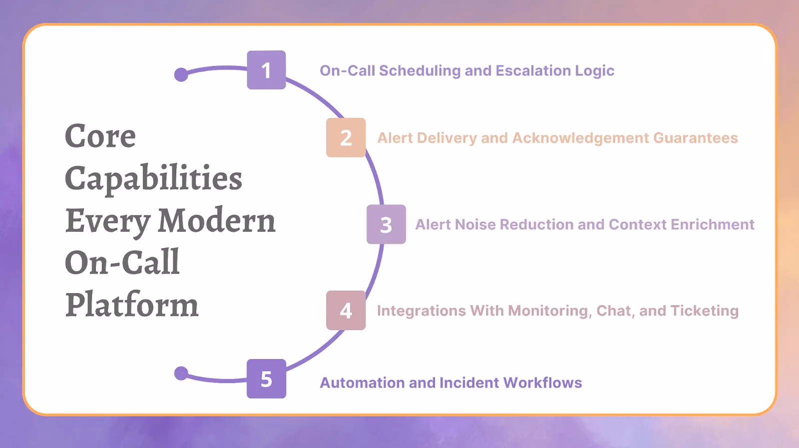 Illustration for “Core Capabilities Every Modern On-Call Platform Must Have”