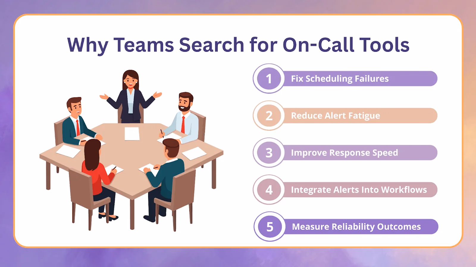 Illustration for “The Five Primary Search Intents Behind “On-Call Tools””