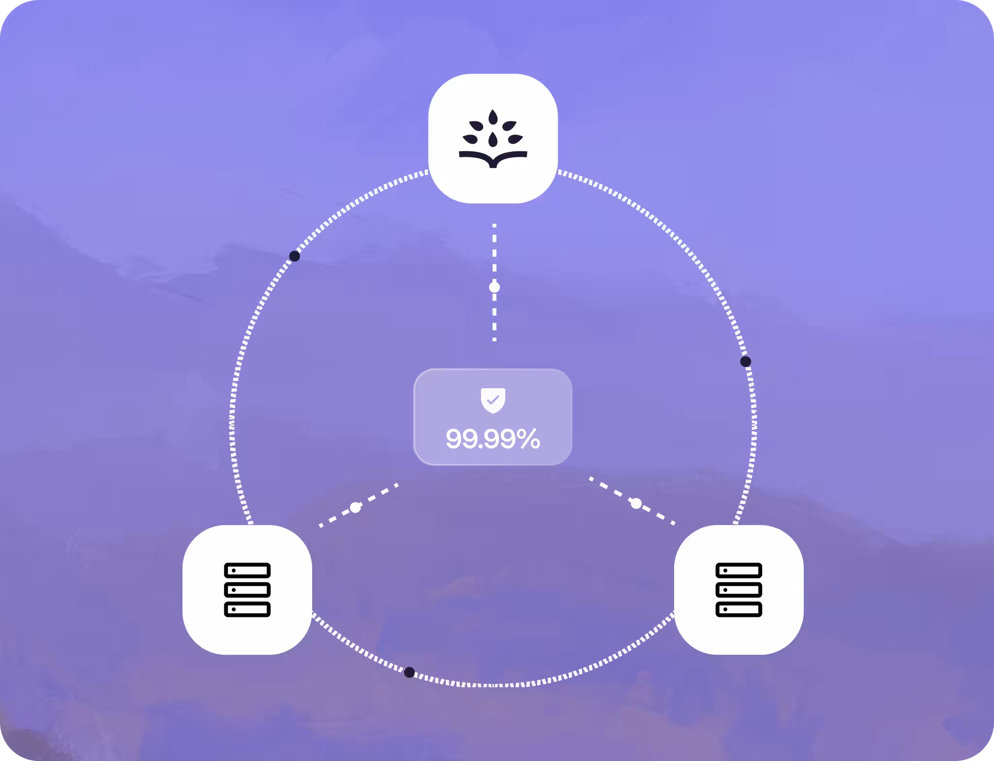 A multi-region availability diagram behind Rootly’s 99.99% uptime commitment