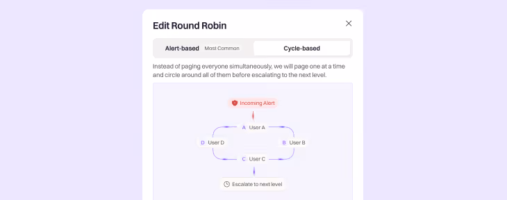 A round-robin escalation editor cycling a page through three levels of responders