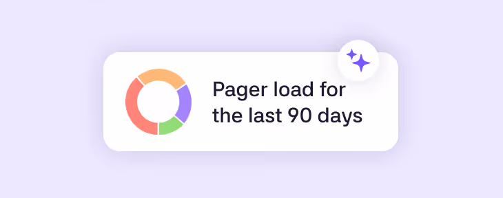 A pager-load report for the last ninety days shown as a donut chart