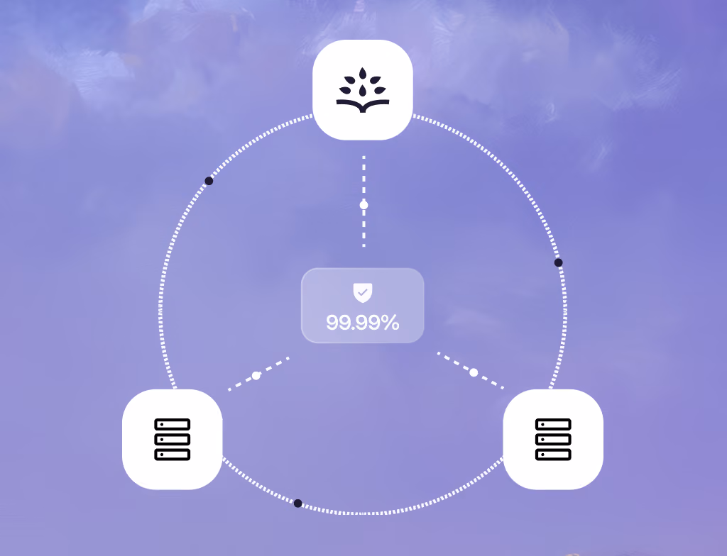 Rootly linked to redundant regional infrastructure around a 99.99% uptime badge