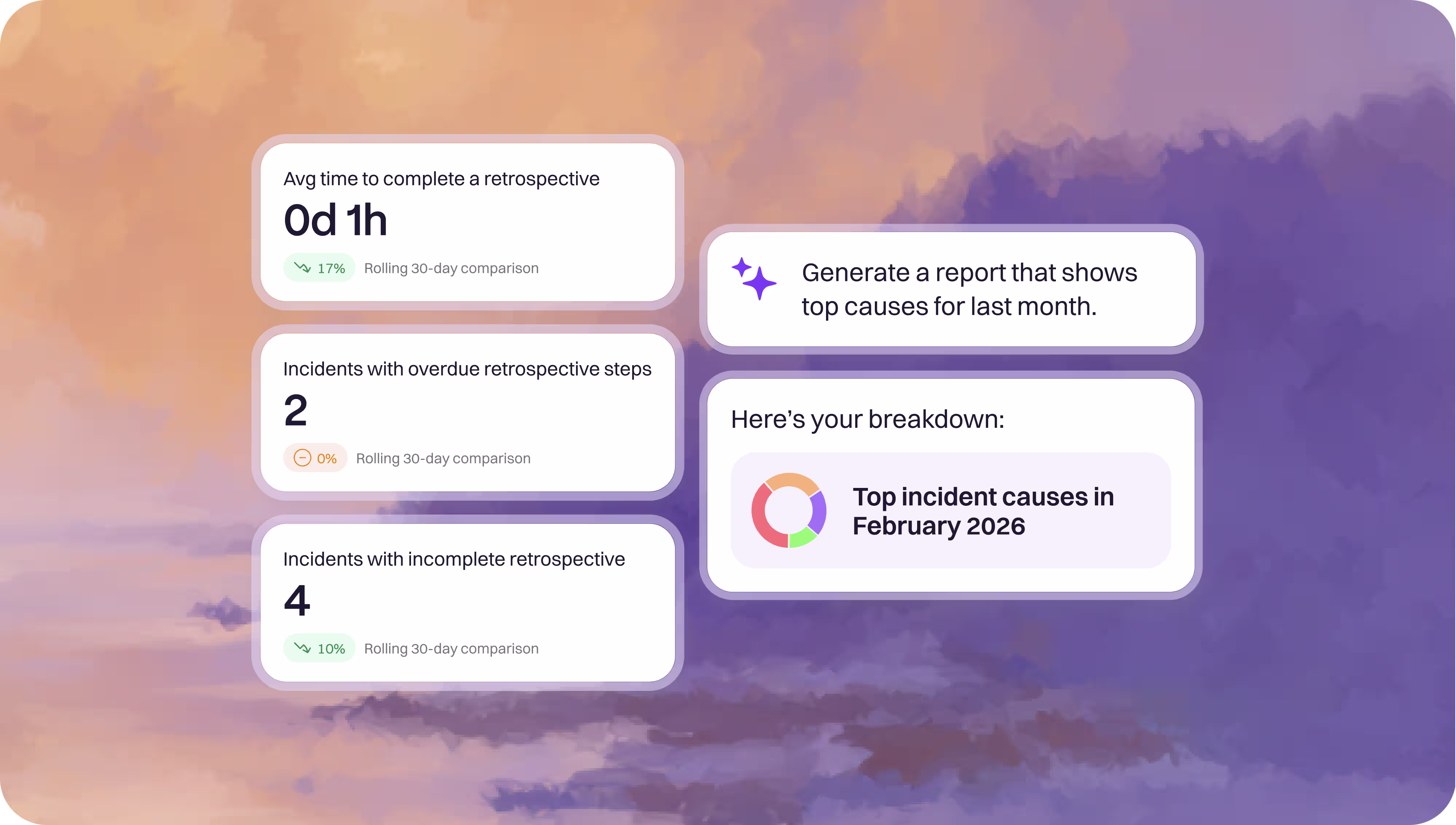 Retrospective trend reports showing time spent and outstanding action items over time