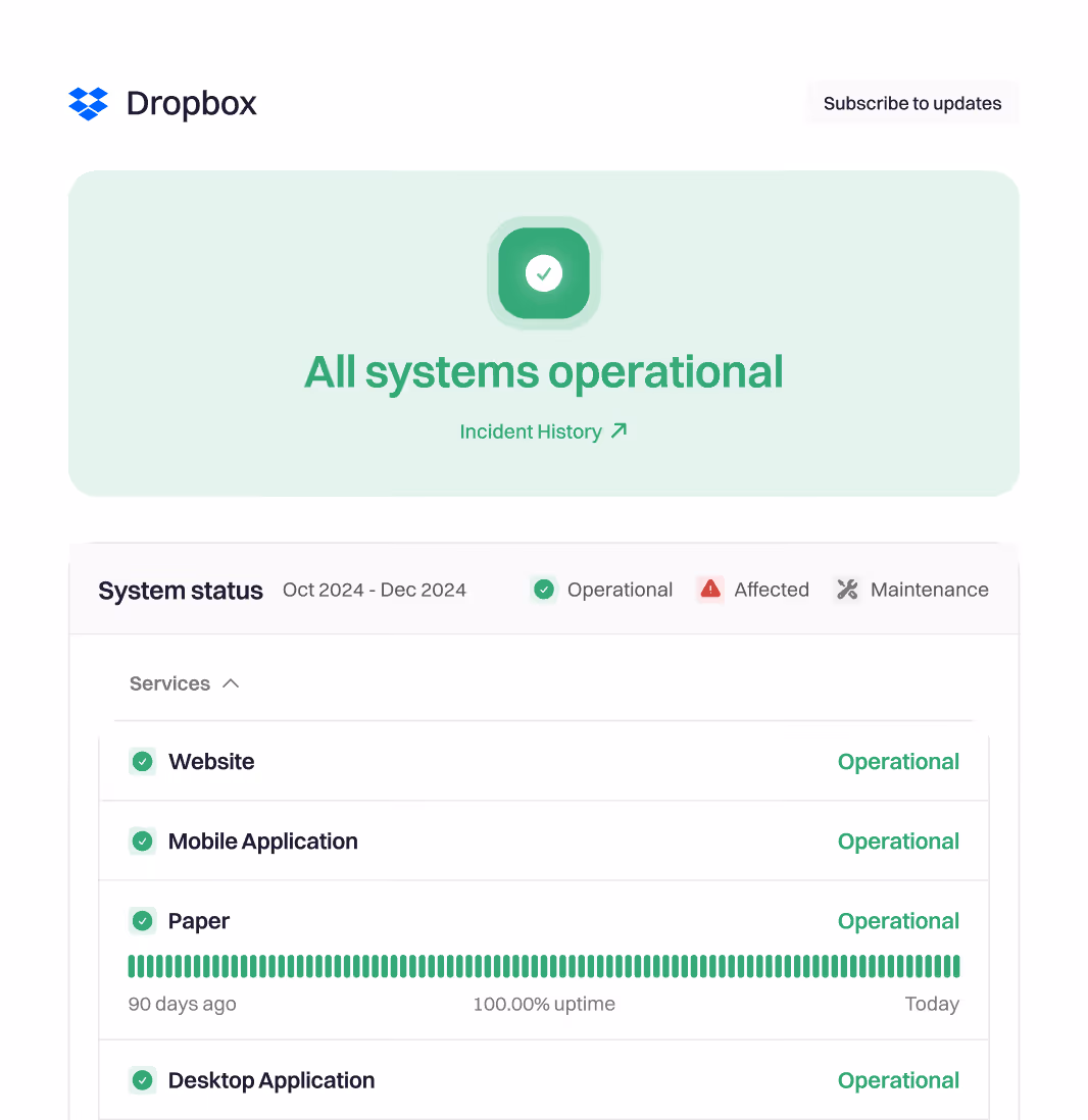 Dropbox’s status page showing website, mobile, Paper and desktop all operational at 100% uptime over 90 days