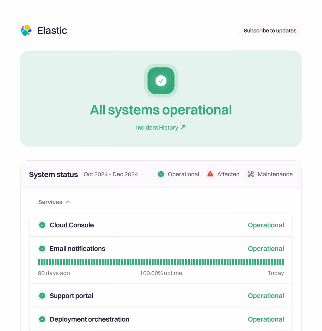 Elastic’s status page showing cloud console, email notifications, support portal and deployment orchestration operational