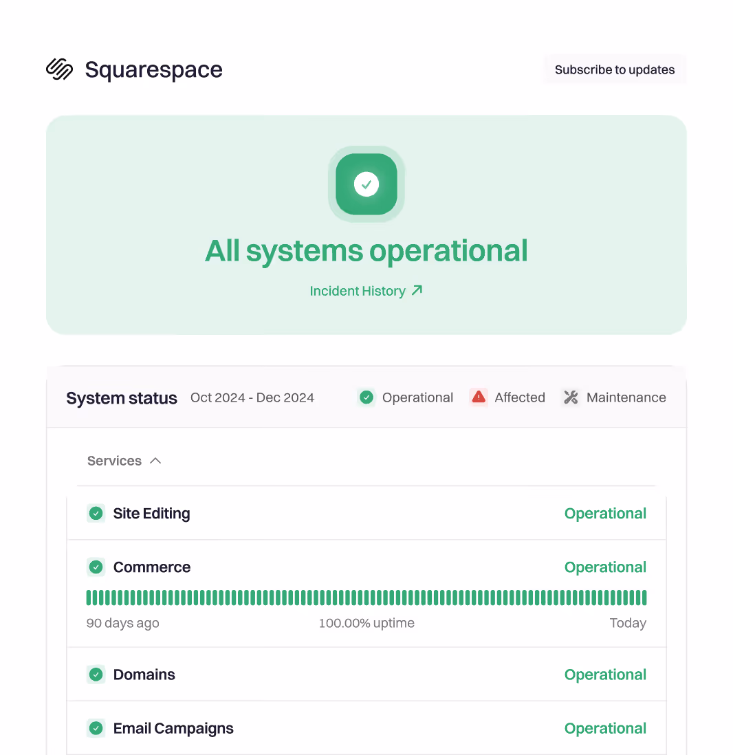 Squarespace’s status page showing site editing, commerce, domains and email campaigns all operational